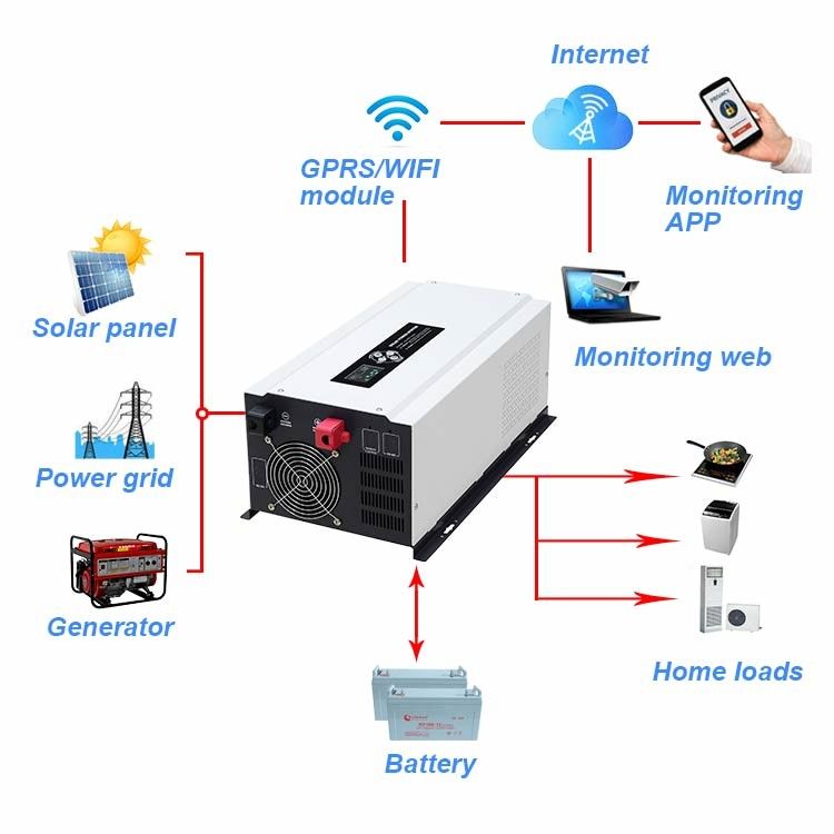 Solarkreuzung 7.5kw 24v Hybriddes inverter-5Kw weg vom Gitter-Inverter für Wechselstrom-Conditioner