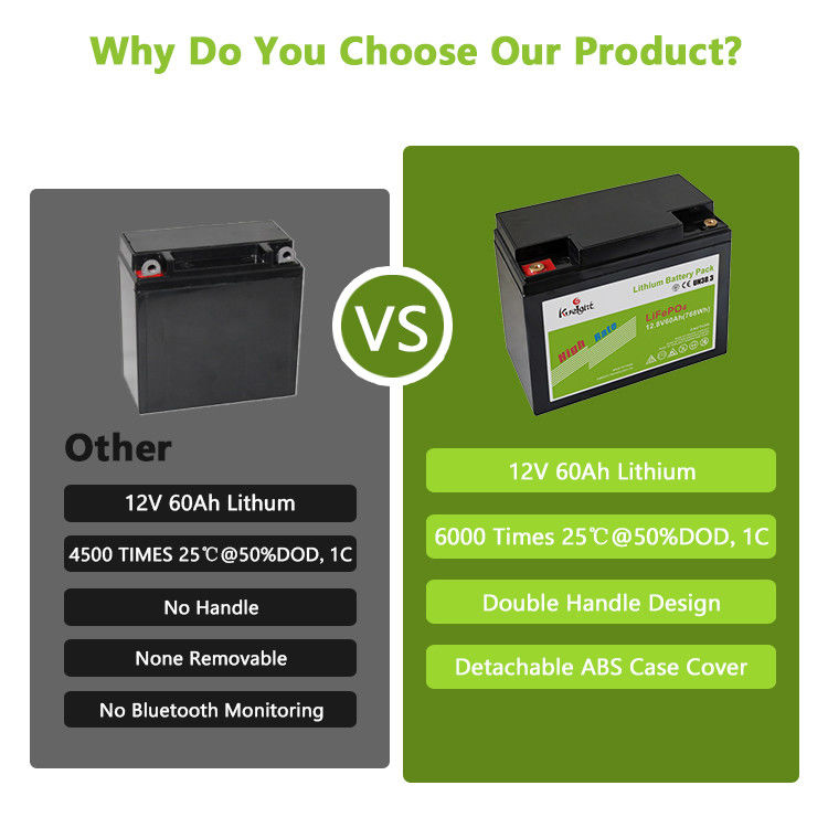 Lithium-Eisen-Batterie des Sonnensystem-Hauptenergie-Akkumulator-12.8V 60Ah Lifepo4
