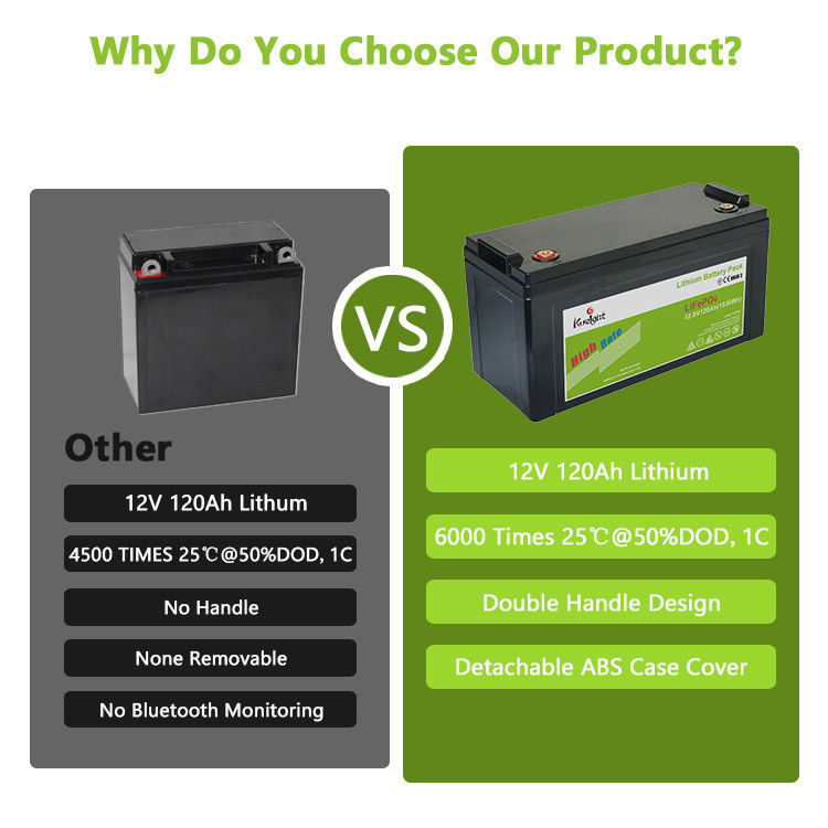 Batterie der Lithium-Ersatz-Blei-Säure-Batterie-12v 120ah Lifepo4 für Hauptrv-System